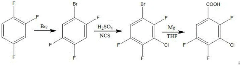 General reaction scheme of the new synthesis route from 1,2,4-trifluorobenzene to the target benzoic acid