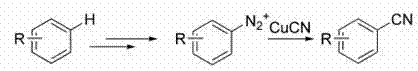 General Sandmeyer reaction for aryl nitrile synthesis