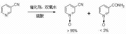 General reaction formula showing catalyst selection and reaction conditions