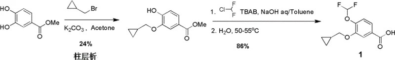 Prior art synthesis route showing poor selectivity and chromatography requirements