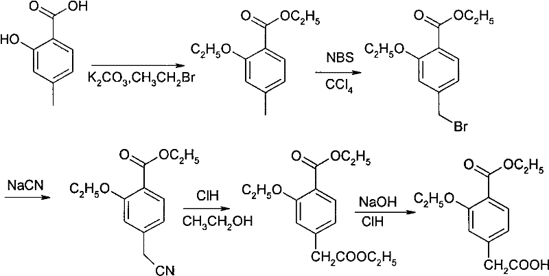 Reaction scheme of conventional toxic cyanide-based synthesis route