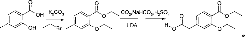 Novel two-step synthesis route via alkylation and carboxylation
