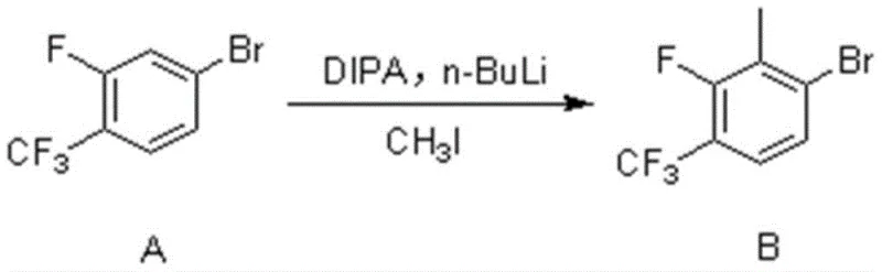 Directed ortho-metalation mechanism converting Compound A to Compound B using n-BuLi and Methyl Iodide