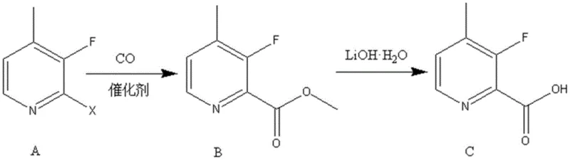 Reaction scheme showing the two-step synthesis of 3-fluoro-4-methylpyridine-2-carboxylic acid via carbonylation and hydrolysis