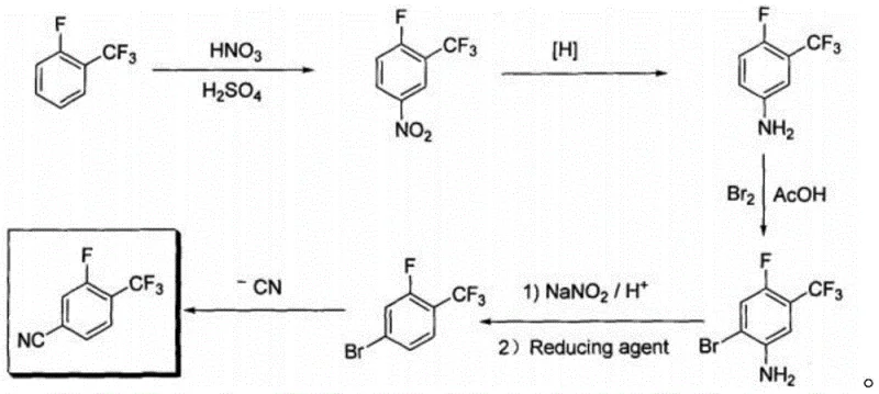 Conventional synthesis route involving nitration, reduction, bromination, and cyanation with cuprous cyanide