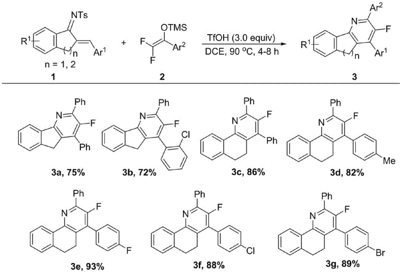 Substrate scope showing the synthesis of various derivatives 3a through 3g with different aryl substituents and high yields