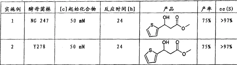 Reaction scheme showing the reduction of methyl 3-oxo-(2-thienyl)propionate to the corresponding hydroxy ester with high yield and ee