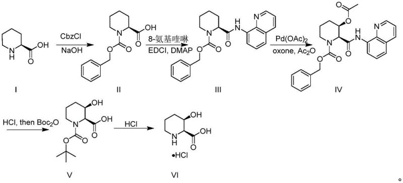 Overall synthetic route for 3-hydroxy-2-piperidinecarboxylic acid derivatives
