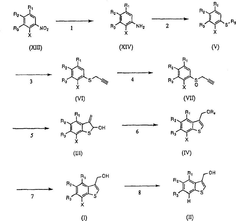 Complete reaction scheme for synthesizing 3-hydroxymethylbenzo[b]thiophene derivatives