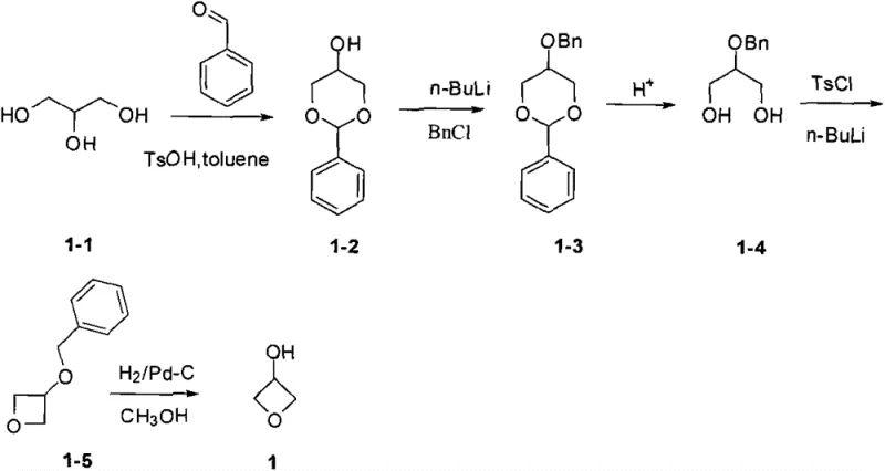 Complete synthetic route from glycerol to 3-hydroxyoxetane showing protection, cyclization, and deprotection steps