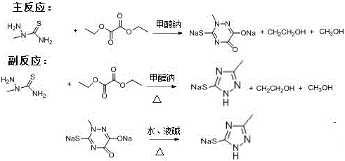 Reaction scheme showing the formation and recovery of triazole derivatives from cyclization precursors