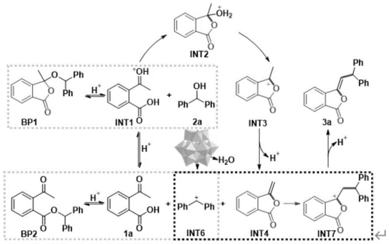Detailed catalytic mechanism showing intermediates INT1 through INT7 and byproduct formation