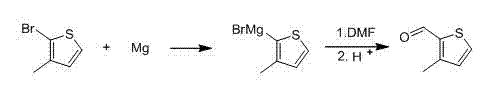 Grignard reaction of 3-methyl-2-bromothiophene with Magnesium followed by formylation with DMF
