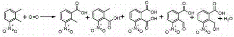 Chemical reaction equation showing the aerobic oxidation of 3-nitro-o-xylene to 3-nitro-2-methylbenzoic acid using oxygen and catalyst