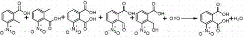 Reaction pathway for converting mother liquor concentrate into 3-nitrophthalic acid to minimize waste