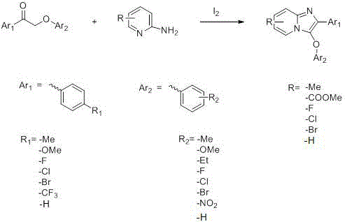 General reaction scheme for iodine-catalyzed synthesis of imidazo[1,2-a]pyridine derivatives
