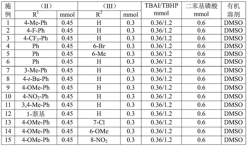 Table displaying reaction conditions (temperature/time) and corresponding yields for products I-1 through I-15