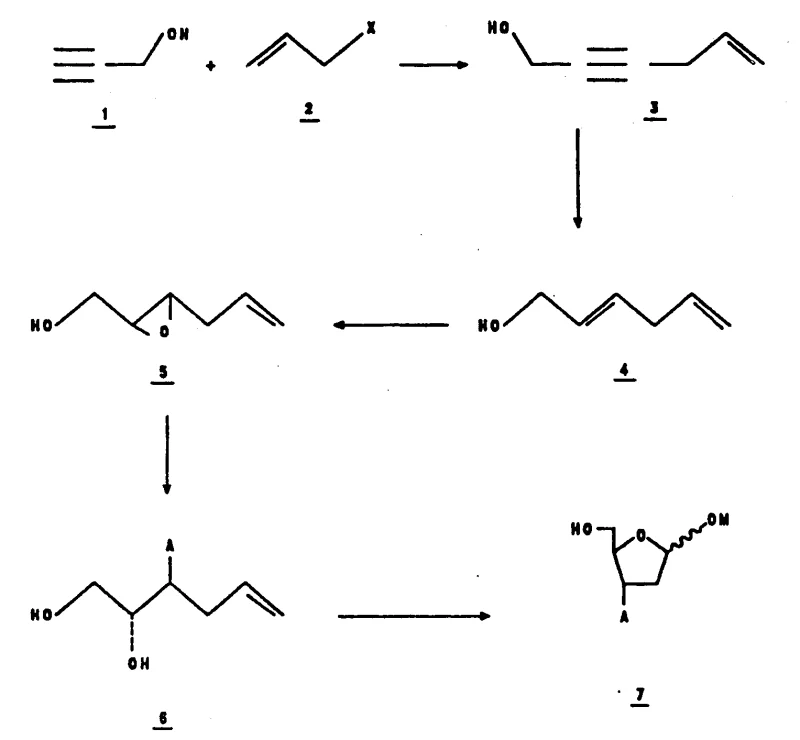 Complete reaction scheme showing synthesis from propargyl alcohol to furanoside