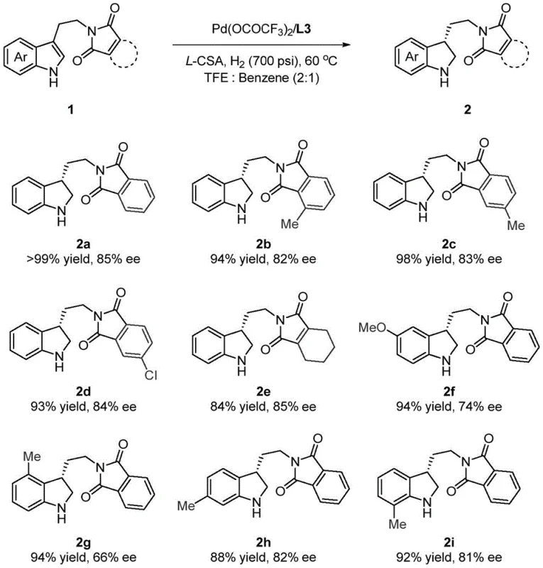 Substrate scope examples showing high yields and enantioselectivity for various 3-substituted indoline derivatives
