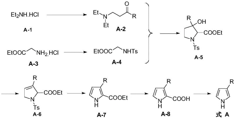 Complete synthetic route from diethylamine and glycine ester to 3-substituted-1H-pyrrole