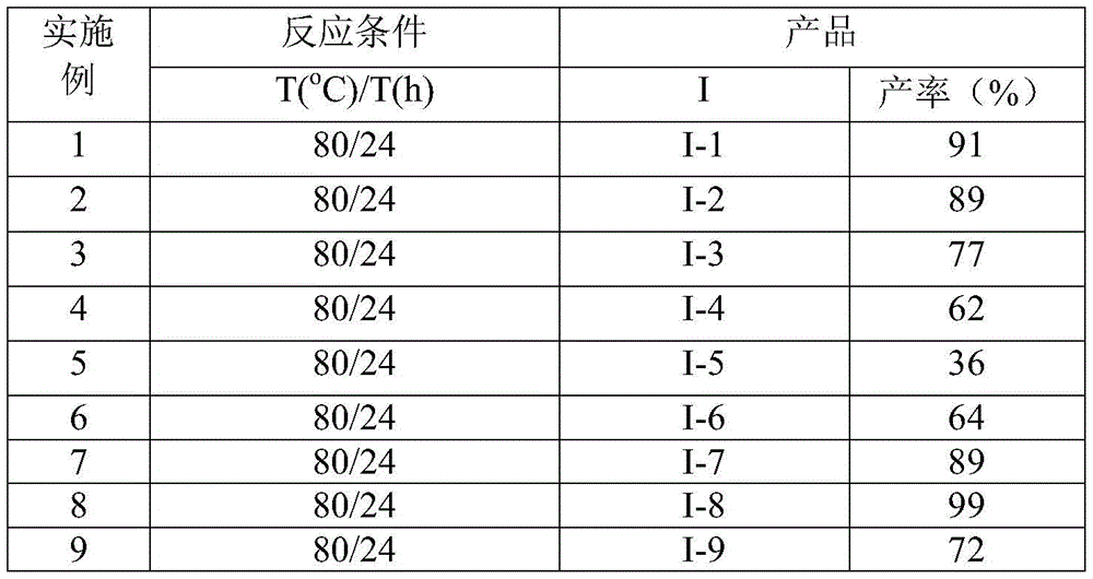 Table comparing reaction conditions and yields for implementation examples 1-9 showing temperature/time parameters and product yields