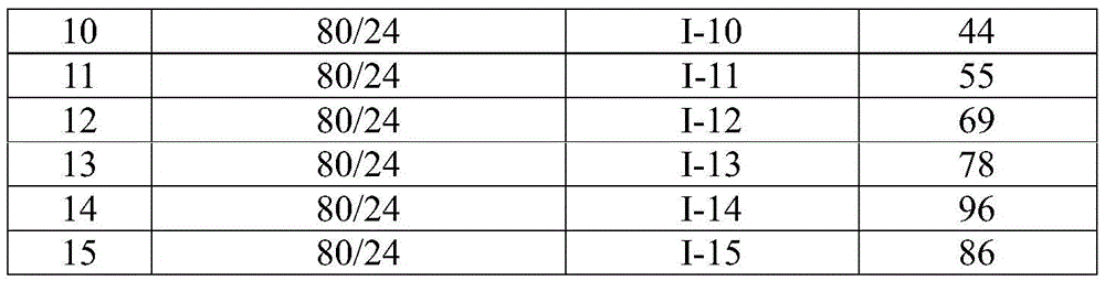 Table continuation showing yields for implementation examples 10-15 with consistent high yields across diverse substrates