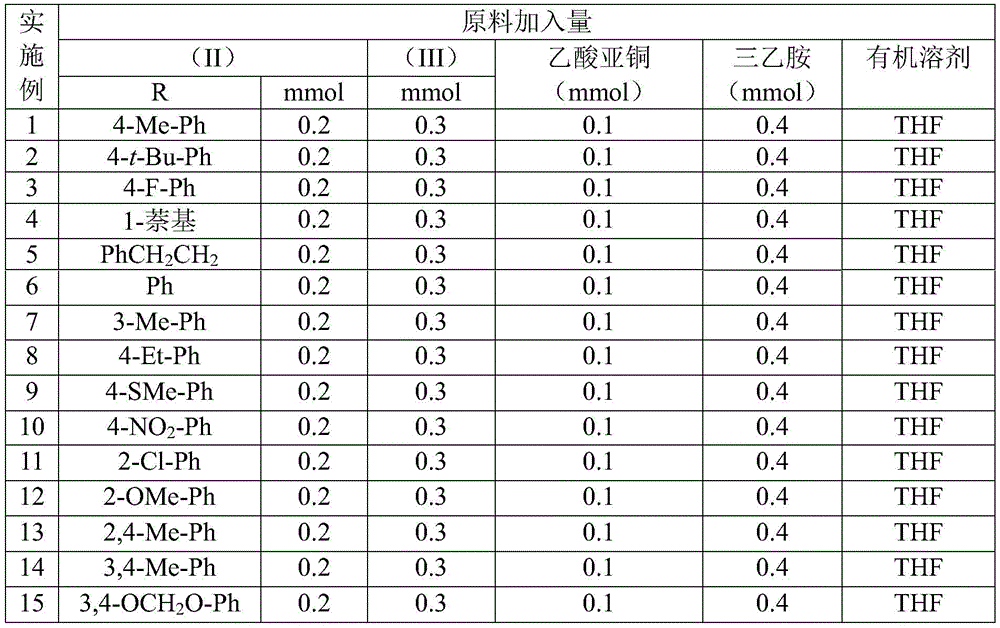 Table showing raw material quantities for examples 1–15 including trifluoroethyl imidoyl chloride variants and catalyst loadings