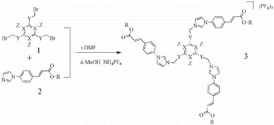 General reaction scheme showing the synthesis of tridentate imidazole salt ligand from tribenzylbromoarene and imidazole derivative