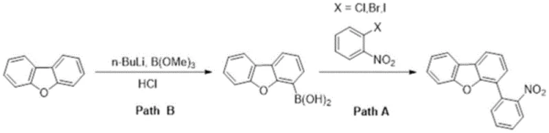 Conventional multi-step synthesis pathway involving lithiation and Suzuki coupling