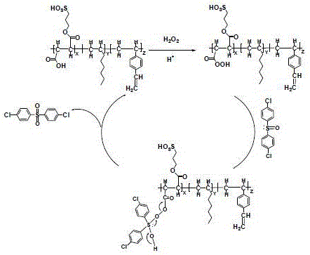 Specific mechanism of solid acid catalyst participating in the oxidation of 4,4-dichlorodiphenyl sulfoxide