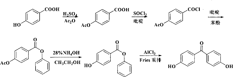 Multi-step synthesis route involving acetyl protection and Fries rearrangement with low yield