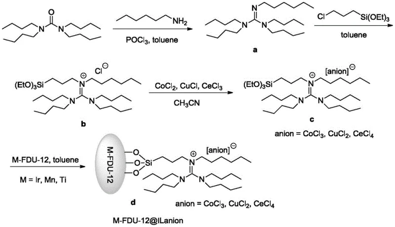 Synthesis pathway of the M-FDU-12@ILanion catalyst from tetrabutyl urea to final supported complex