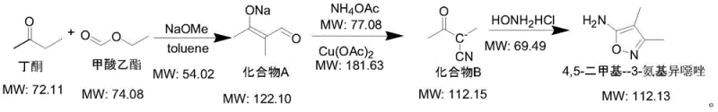 Overall reaction scheme of the novel synthesis route for 4,5-dimethyl-3-aminoisoxazole showing high yields and mild conditions