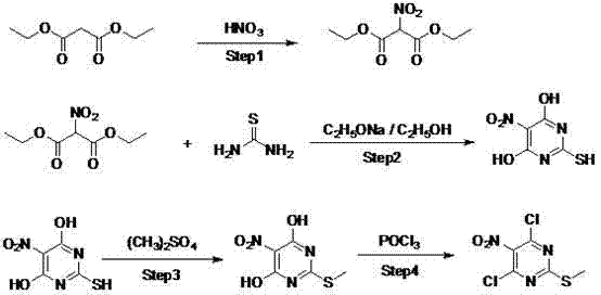 Four-step synthetic route from diethyl malonate to 4,6-dichloro-2-methylthio-5-nitropyrimidine involving nitration, cyclization, methylation, and chlorination
