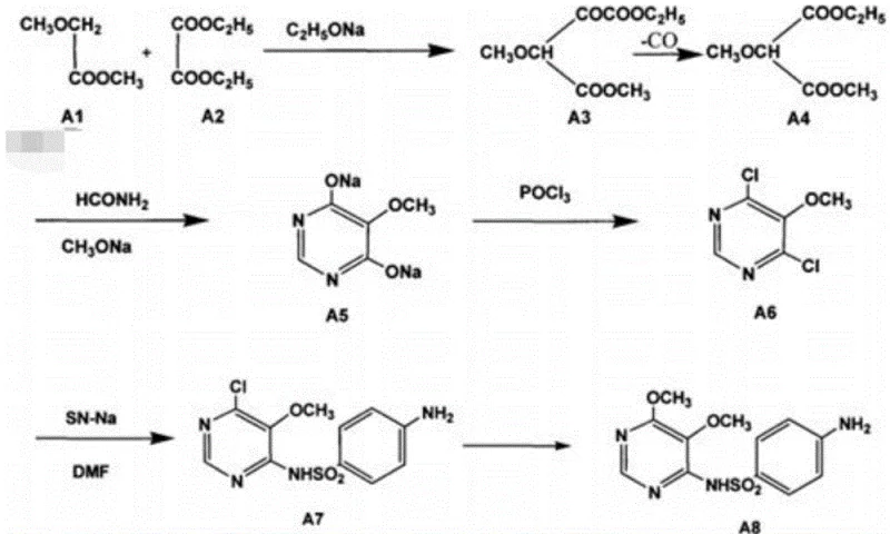 Prior art synthesis route for sulfadoxine intermediates showing complex steps and lower efficiency