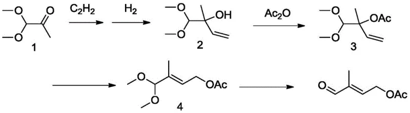 Reaction scheme of conventional dimethoxyacetone route showing low yield and multiple steps