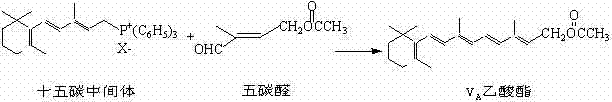 Overall reaction scheme showing the C15 phosphonium salt reacting with the C5 aldehyde to form Vitamin A acetate