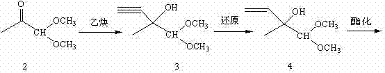 Conventional BASF synthesis route showing multiple steps including acetylene condensation and reduction
