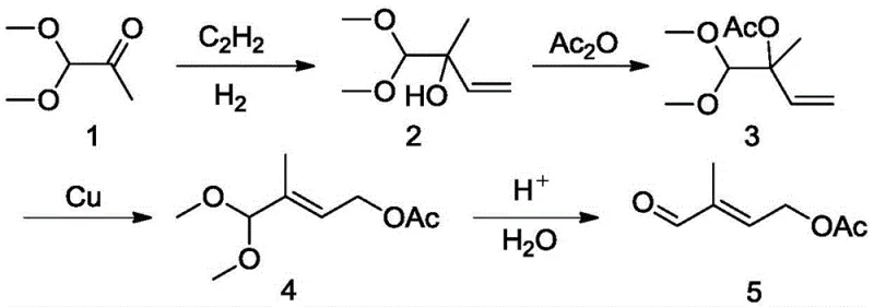 Conventional synthesis route from dimethoxyacetone showing low yield and multiple steps
