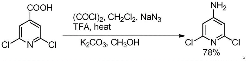 Conventional synthesis route using oxalyl chloride and sodium azide