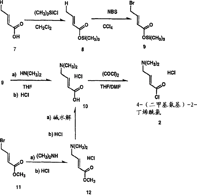 Flowchart II detailing the synthesis of 4-dimethylamino-2-butenoyl chloride hydrochloride intermediate