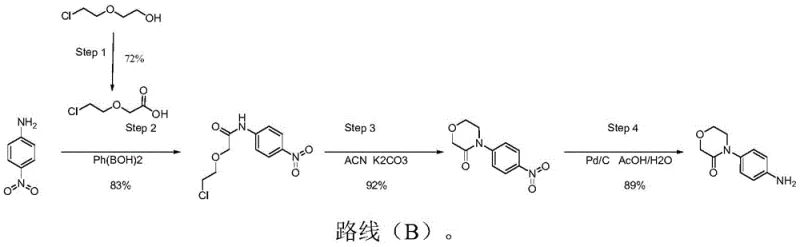 Conventional Route B synthesis showing phenylboronic acid coupling and acetonitrile usage