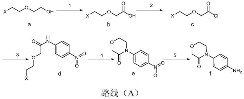Novel Route A synthesis featuring oxidation, chlorination, and telescoped cyclization steps