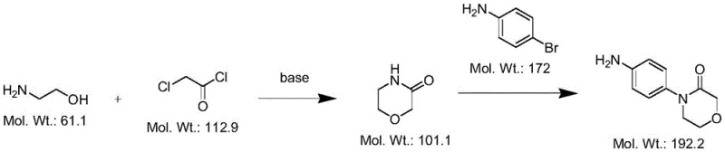 Conventional synthesis route using ethanolamine and chloroacetyl chloride showing reaction failures