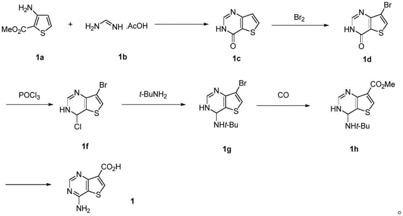 Conventional synthetic route (Formula 1) involving high-pressure CO and Pd catalysis