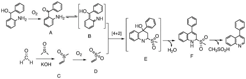 Detailed reaction mechanism showing [4+2] cycloaddition and elimination steps