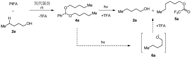Proposed reaction mechanism showing alkoxy radical generation and 1,5-HAT
