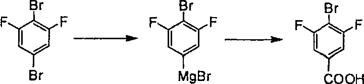 Conventional Grignard synthesis route showing poor selectivity due to dual bromine atoms