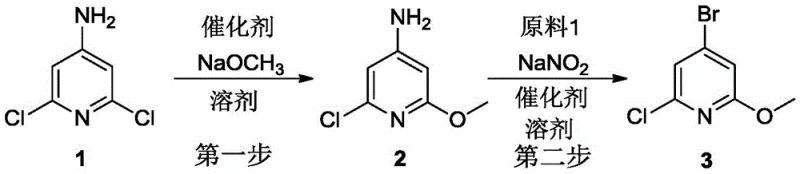 Overall reaction scheme showing the two-step synthesis from 4-amino-2,6-dichloropyridine to 4-bromo-2-chloro-6-methoxypyridine