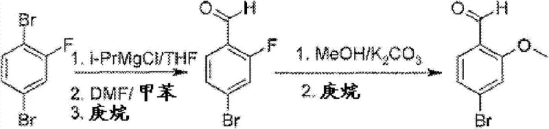 Reaction scheme showing the two-step synthesis of 4-bromo-2-methoxybenzaldehyde from 1,4-dibromo-2-fluorobenzene via metal-halogen exchange and SNAr